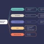 Infographic Template